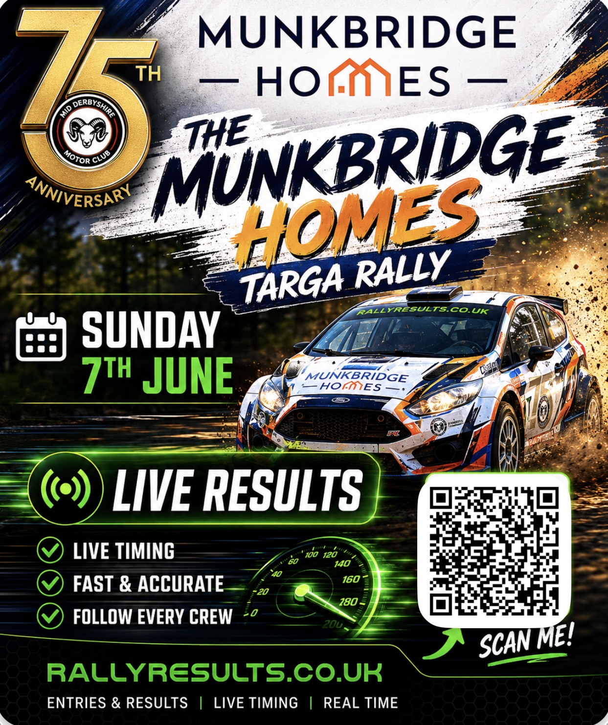 Monkbridge Homes Targa Rally